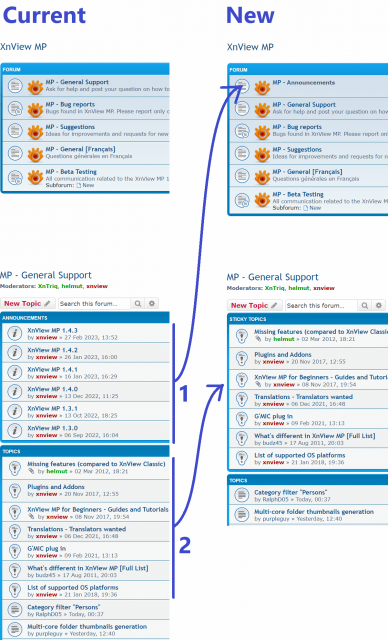 forum_structure.png