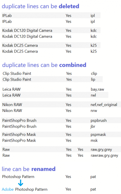 about_formats_duplicate_lines.png