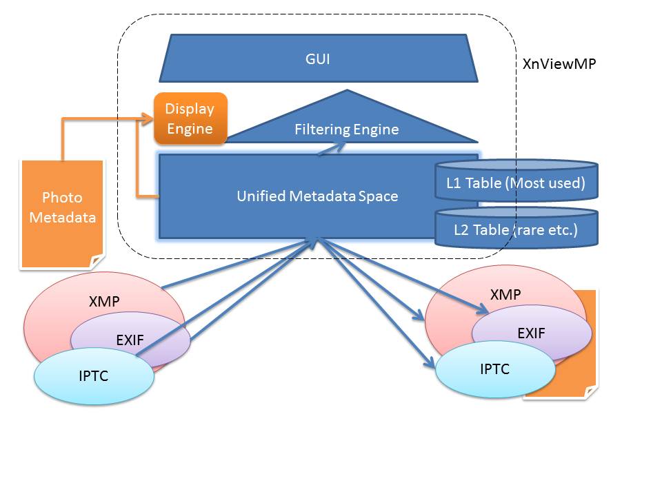 Unified Metadata Space.jpg