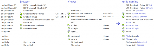 transform_unify_naming.png