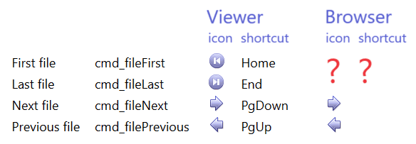 controls_prev_next_icon_shortcuts.png