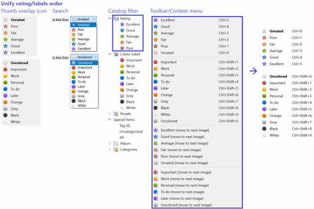 metadata_reorder_rating.png