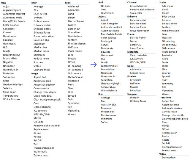 actions_grouping.png