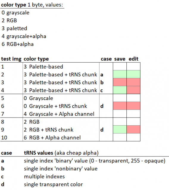viewer_png_add_transparency_save_edit_support.png