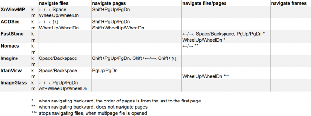 navigation_shortcuts.png
