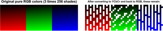 https://www.webdesignerdepot.com/fixing-jpgs-photocopier-effect-problem/