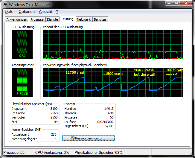 Memory usage during various number of pictures in one folder