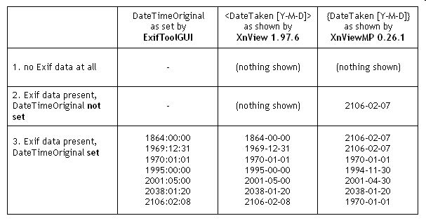 Table: Exif date stamp comparison (time stamps omitted)